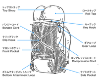 Yamatomichi 山と道 25A/W MINI2