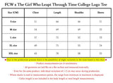 [ Pre-order ] FCW x The Girl Who Leapt Through Time College Logo Tee