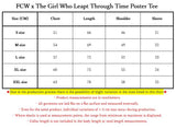 [ Pre-order ] FCW x The Girl Who Leapt Through Time Poster Tee
