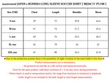 mastermind JAPAN x BONERA DIAG LONG SLEEVE SOCCER SHIRT [ MJ26C17-PU100 ]