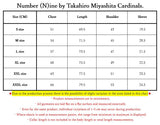 Number (N)ine by Takahiro Miyashita Cardinals.
