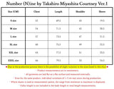 [ Pre-order ] Number (N)ine by Takahiro Miyashita Courtney Ver.1