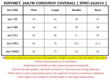 SOPHNET. 26A/W CORDUROY COVERALL [ SPNT-262033 ]