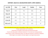 [ Pre-order ] SOPHNET. 26S/S EX. EDUVACATION SHIRT [ SPNT-260054 ]