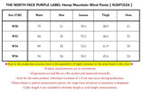 THE NORTH FACE PURPLE LABEL Hemp Mountain Wind Pants [ N26FC024 ]