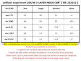 [ Pre-order ] uniform experiment 26A/W 3-LAYER MODS COAT [ UE-262012 ]